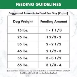 Nutro Small Bites Dog Food - Lamb & Rice, 5 Lb -Garden And Farm Shop nutro natural choice adult dog food small bites lamb brown rice 5 460005 06