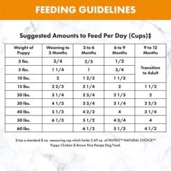 Nutro Chicken, Rice & Sweet Potato Puppy Food - Puppy, 15 Lb -Garden And Farm Shop nutro natural choice puppy dog food chicken brown rice 13 460060 07