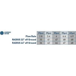 Orbit Brass Impact Sprinkler W/ Adjustable Tripod Stand 15 Orbit Brass Impact Sprinkler W/ Adjustable Tripod Stand -Garden And Farm Shop orbit brass impact .5 inch sprinkler 03